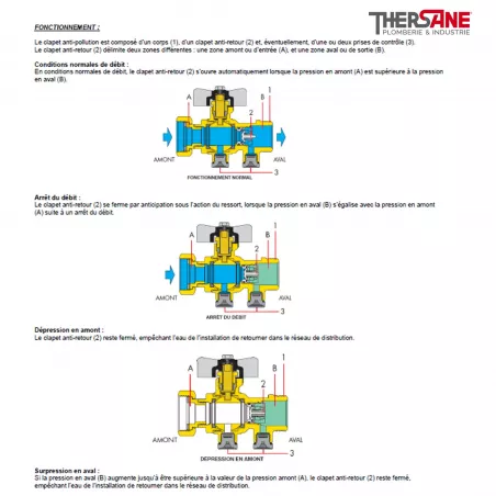 Clapet antipollution avec vanne à sphère laiton titré CW617N écrou