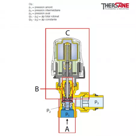 Robinets Thermostatiques Dynamique Querre Invers Diam Tre En Pouce