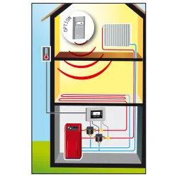 Schéma de fonctionnement Régulateur de chauffage AUTOMIX 40