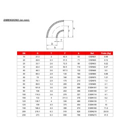 coude 5d dimensions