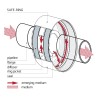 Collier de protection Safe-Ring SRM : cache bride de protection contre les projections EN 1092-1