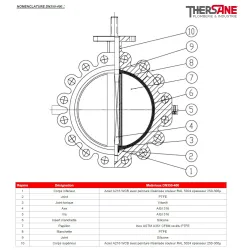 Nomenclature DN350-400 Robinet papillon à oreilles taraudées gamme excellence TTV corps fonte papillon inox revétu PTFE