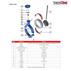 Nomenclature Robinet papillon à oreilles de centrage gamme excellence TTV corps fonte papillon inox manchette PTFE