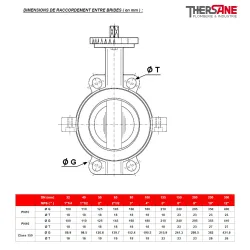 Dimensions raccordement Robinet papillon à oreilles de centrage gamme excellence TTV corps fonte papillon inox revetu