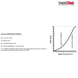 Calcul pertes de charges Robinet papillon à oreilles de centrage gamme excellence TTV corps fonte papillon inox revetu