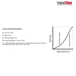 Calcul pertes de charges Robinet papillon à oreilles de centrage gamme excellence TTV metal / metal non étanche corps acier