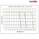 Electrovanne laiton à membrane assistée NF ACS CEME - ESM 86 W